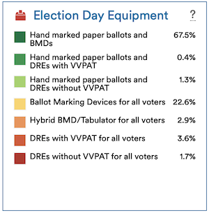 Election equipment by % of voters
